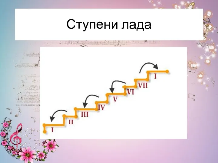 Ступени лада