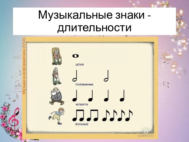 Музыкальные знаки -длительности