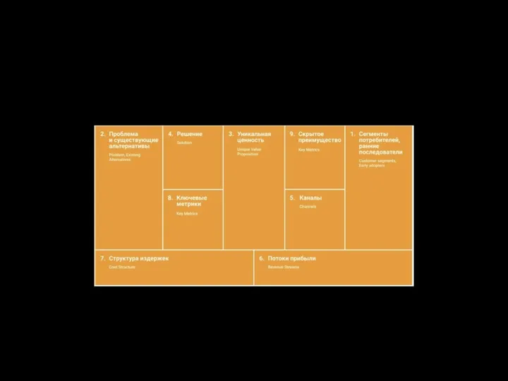 Что такое Lean Canvas