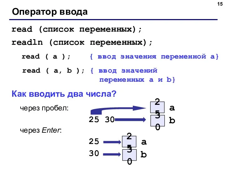 Оператор ввода read ( a ); { ввод значения переменной a} read