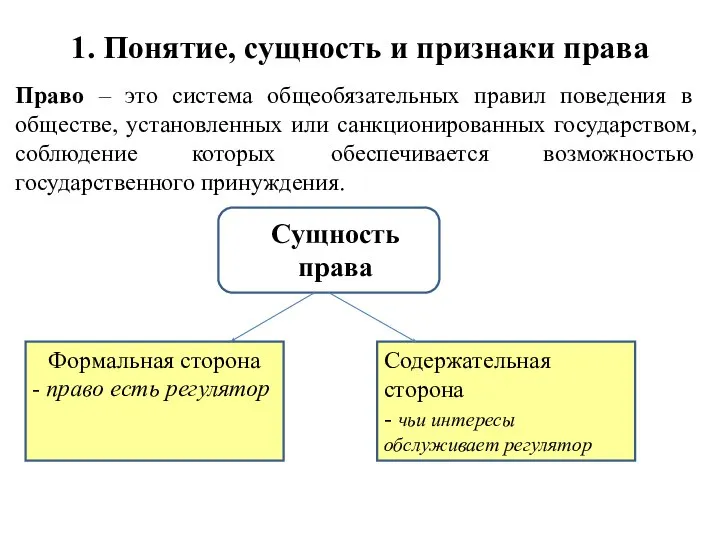 1. Понятие, сущность и признаки права Право – это система общеобязательных правил