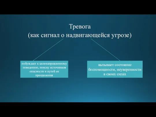 Тревога (как сигнал о надвигающейся угрозе) побуждает к целенаправленному поведению, поиску источников