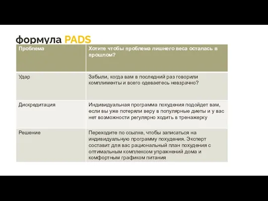 формула PADS