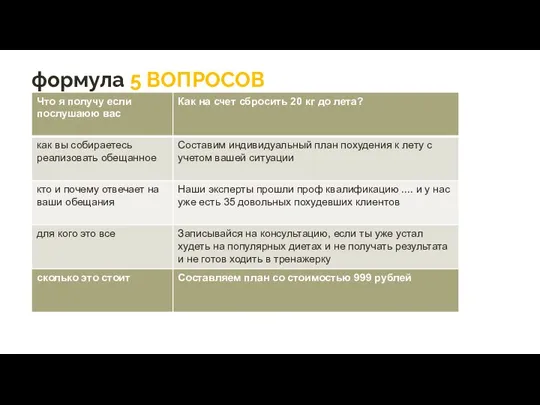 формула 5 ВОПРОСОВ