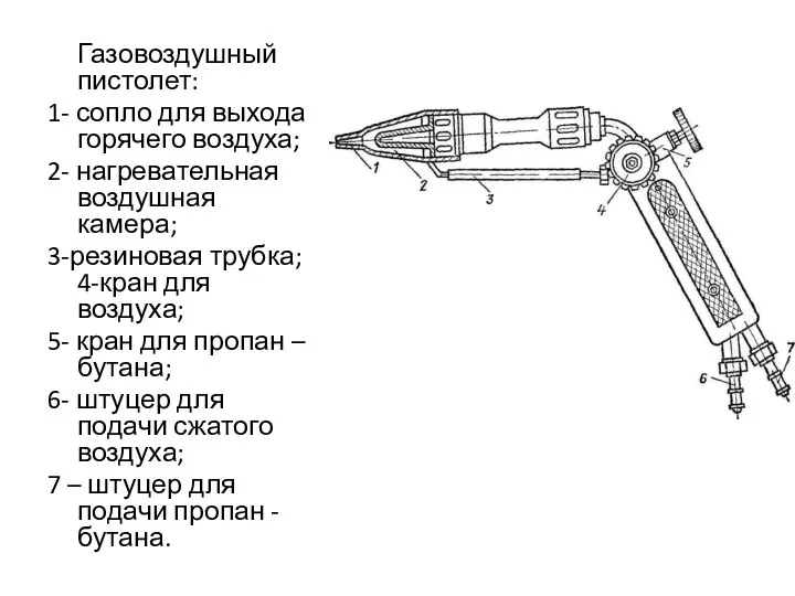 Газовоздушный пистолет: 1- сопло для выхода горячего воздуха; 2- нагревательная воздушная камера;