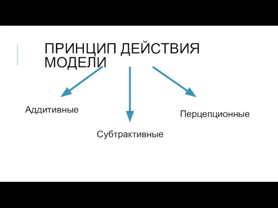 ПРИНЦИП ДЕЙСТВИЯ МОДЕЛИ Аддитивные Субтрактивные Перцепционные