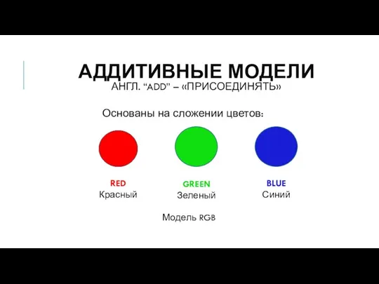 АДДИТИВНЫЕ МОДЕЛИ АНГЛ. “ADD” – «ПРИСОЕДИНЯТЬ» Основаны на сложении цветов: RED Красный