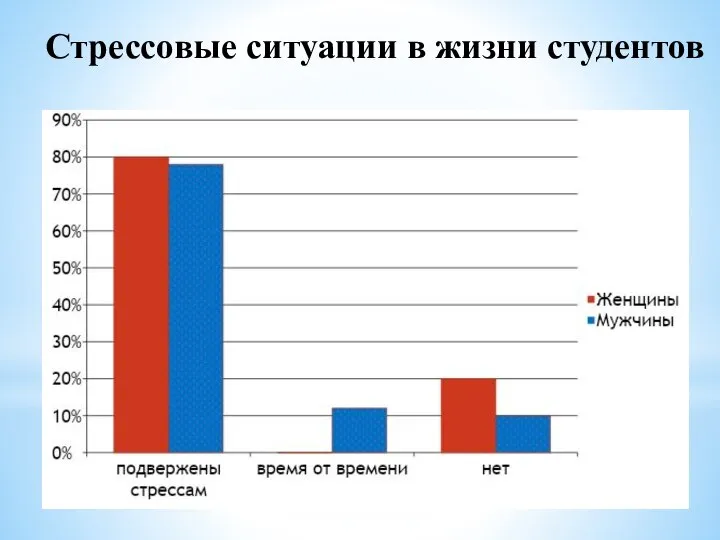 Стрессовые ситуации в жизни студентов