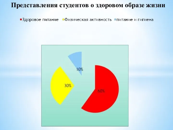 Представления студентов о здоровом образе жизни