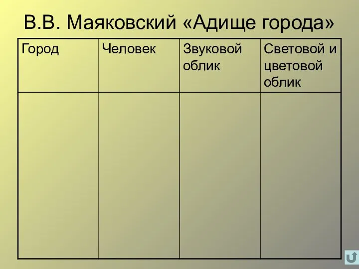 В.В. Маяковский «Адище города»