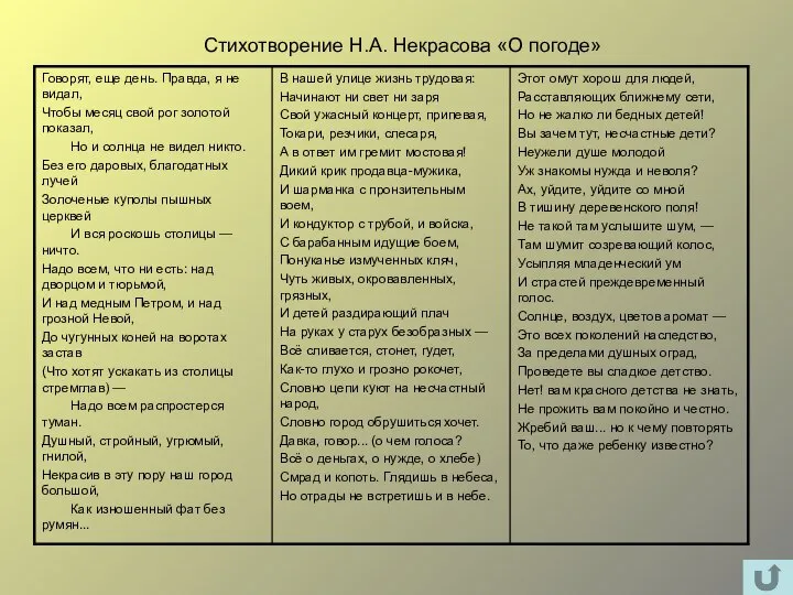 Стихотворение Н.А. Некрасова «О погоде»