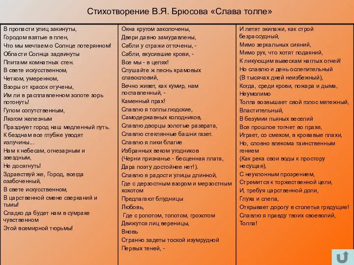 Стихотворение В.Я. Брюсова «Слава толпе»