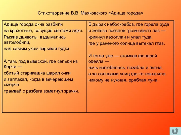 Стихотворение В.В. Маяковского «Адище города»