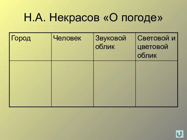 Н.А. Некрасов «О погоде»