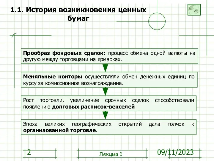 09/11/2023 1.1. История возникновения ценных бумаг Лекция 1 Прообраз фондовых сделок: процесс