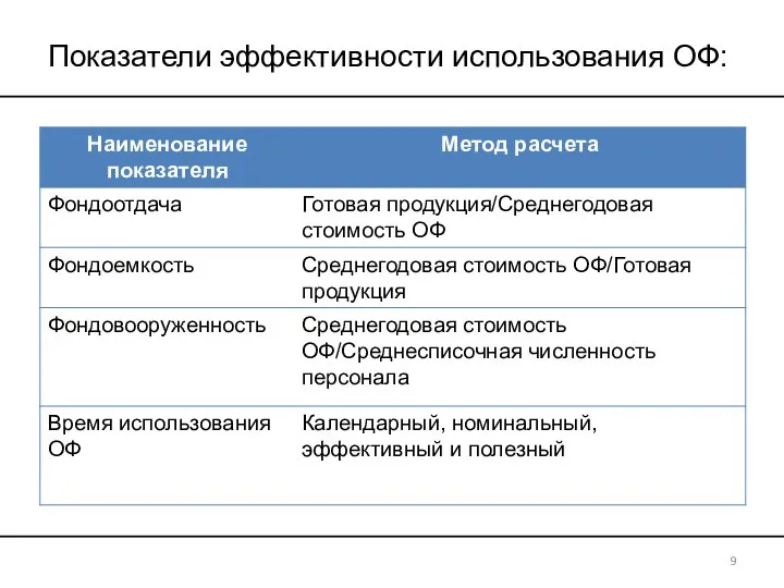 Показатели эффективности использования ОФ: 9