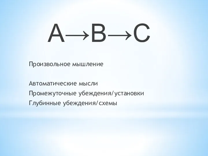 A→B→C Произвольное мышление Автоматические мысли Промежуточные убеждения/установки Глубинные убеждения/схемы