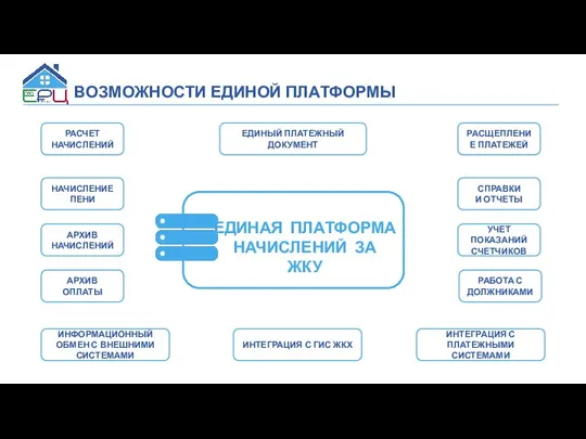 ЕДИНАЯ ПЛАТФОРМА НАЧИСЛЕНИЙ ЗА ЖКУ РАСЧЕТ НАЧИСЛЕНИЙ УЧЕТ ПОКАЗАНИЙ СЧЕТЧИКОВ НАЧИСЛЕНИЕ ПЕНИ