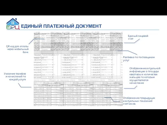 ЕДИНЫЙ ПЛАТЕЖНЫЙ ДОКУМЕНТ Отображение предыдущих и актуальных показаний счетчиков. QR код для