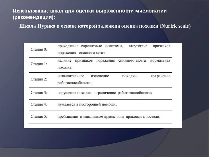 Использование шкал для оценки выраженности миелопатии (рекомендация): Шкала Нурика в основе которой