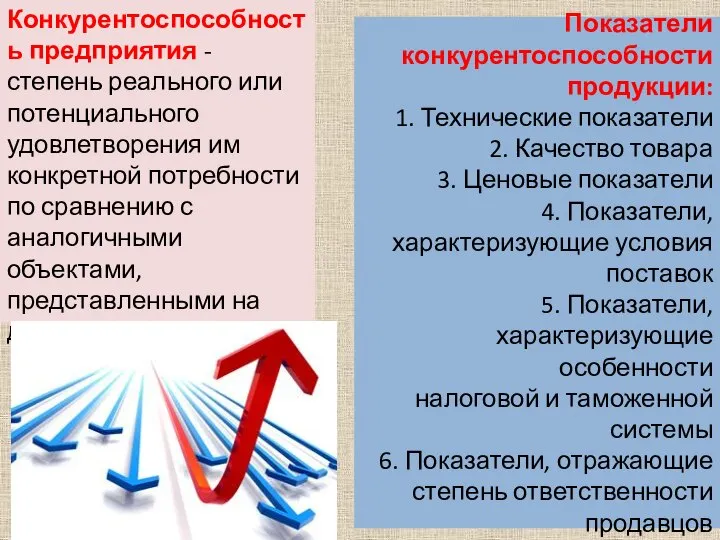 Конкурентоспособность предприятия - степень реального или потенциального удовлетворения им конкретной потребности по