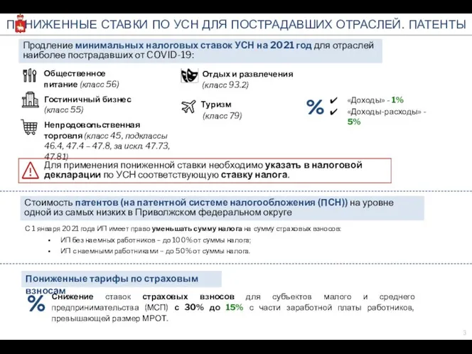 Стоимость патентов (на патентной системе налогообложения (ПСН)) на уровне одной из самых