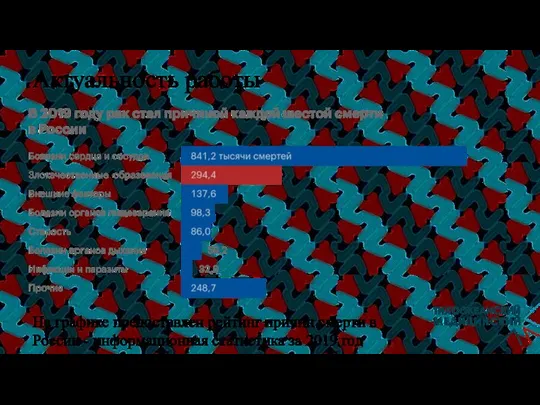 Актуальность работы На графике предоставлен рейтинг причин смерти в России - информационная статистика за 2019 год