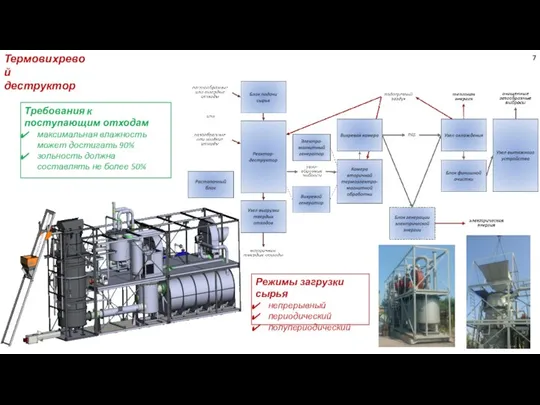 Требования к поступающим отходам максимальная влажность может достигать 90% зольность должна составлять