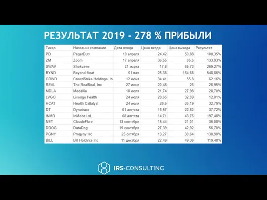 РЕЗУЛЬТАТ 2019 - 278 % ПРИБЫЛИ