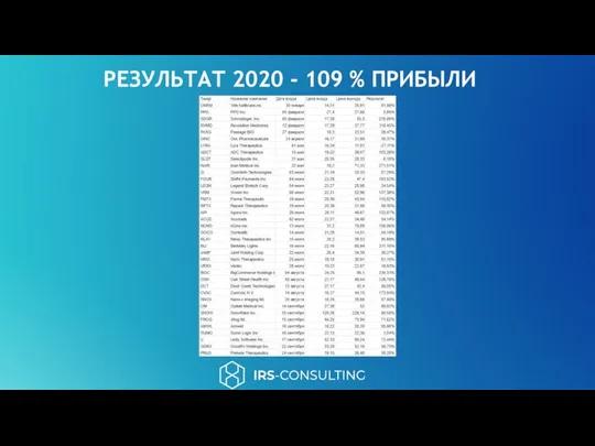 РЕЗУЛЬТАТ 2020 - 109 % ПРИБЫЛИ