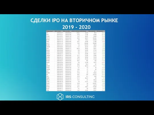 СДЕЛКИ IPO НА ВТОРИЧНОМ РЫНКЕ 2019 - 2020