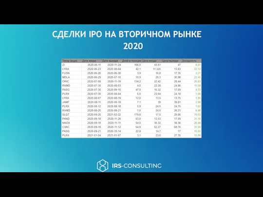 СДЕЛКИ IPO НА ВТОРИЧНОМ РЫНКЕ 2020