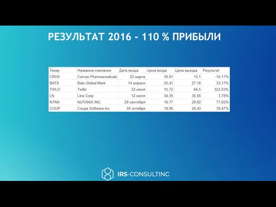 РЕЗУЛЬТАТ 2016 - 110 % ПРИБЫЛИ