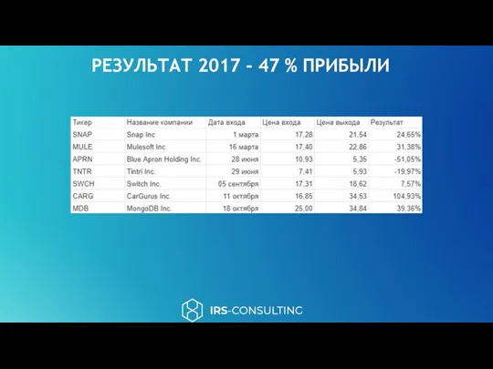 РЕЗУЛЬТАТ 2017 - 47 % ПРИБЫЛИ