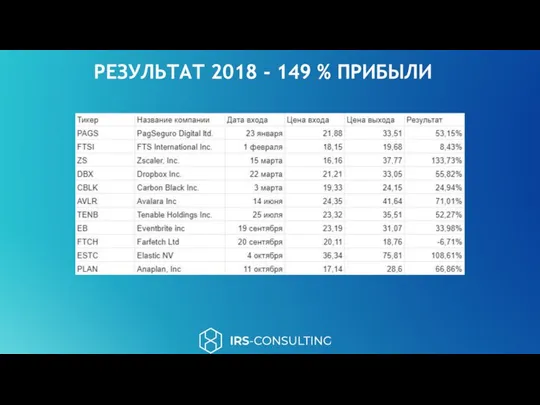 РЕЗУЛЬТАТ 2018 - 149 % ПРИБЫЛИ