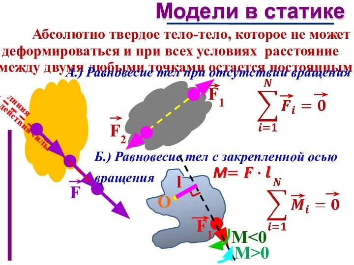 Модели в статике Абсолютно твердое тело-тело, которое не может деформироваться и при