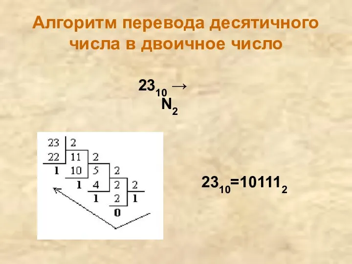 Алгоритм перевода десятичного числа в двоичное число 2310=101112 2310 → N2