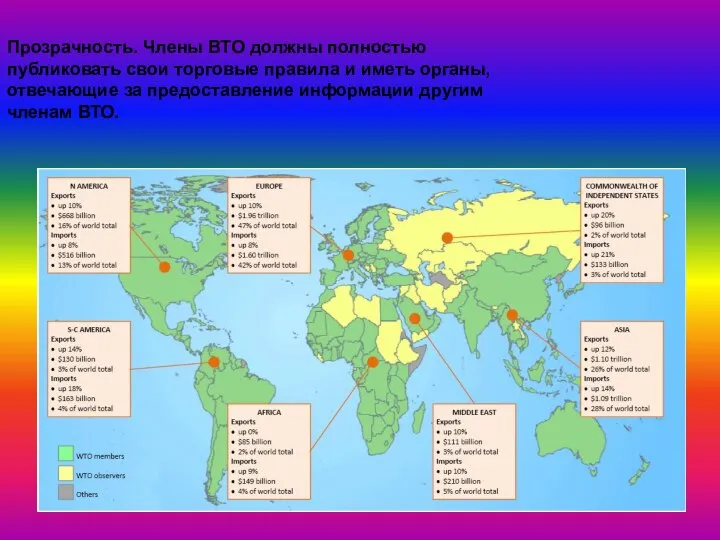 Прозрачность. Члены ВТО должны полностью публиковать свои торговые правила и иметь органы,