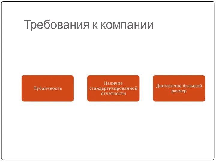 Требования к компании