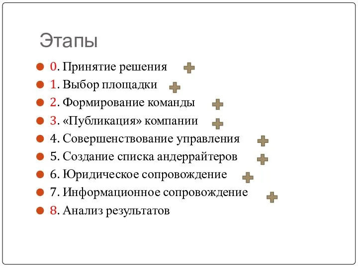 Этапы 0. Принятие решения 1. Выбор площадки 2. Формирование команды 3. «Публикация»