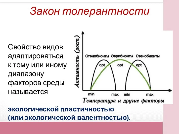 Закон толерантности Свойство видов адаптироваться к тому или иному диапазону факторов среды