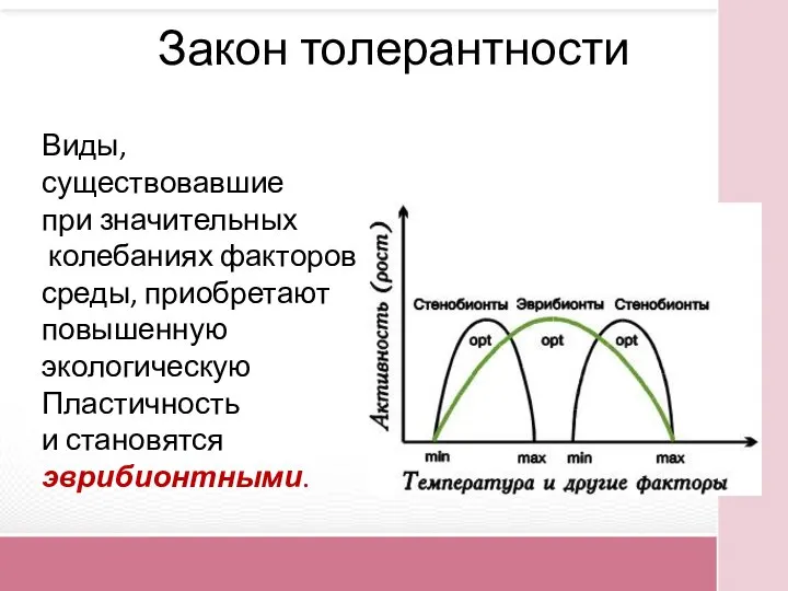 Закон толерантности Виды, существовавшие при значительных колебаниях факторов среды, приобретают повышенную экологическую Пластичность и становятся эврибионтными.