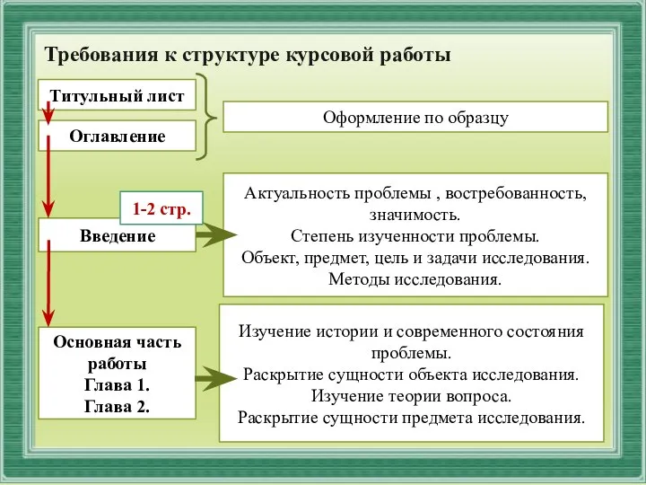 Требования к структуре курсовой работы Титульный лист Оглавление Введение Основная часть работы