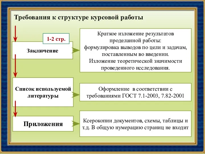 Требования к структуре курсовой работы Заключение Список используемой литературы Приложения Краткое изложение