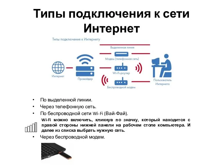 Типы подключения к сети Интернет По выделенной линии. Через телефонную сеть. По