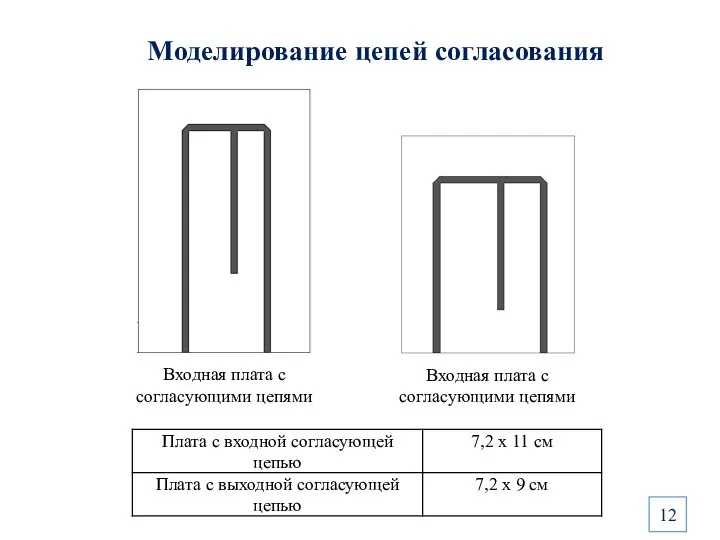 Моделирование цепей согласования Входная плата с согласующими цепями Входная плата с согласующими цепями 12