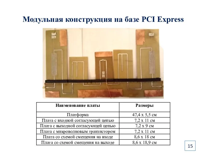 Модульная конструкция на базе PCI Express 15