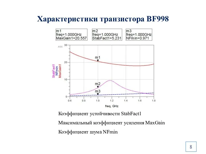 Характеристики транзистора BF998 8 Коэффициент устойчивости StabFact1 Максимальный коэффициент усиления MaxGain Коэффициент шума NFmin