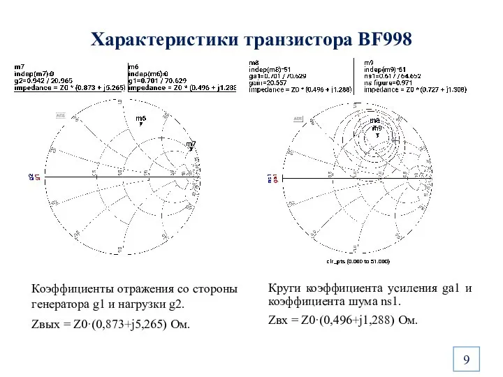 Характеристики транзистора BF998 Коэффициенты отражения со стороны генератора g1 и нагрузки g2.