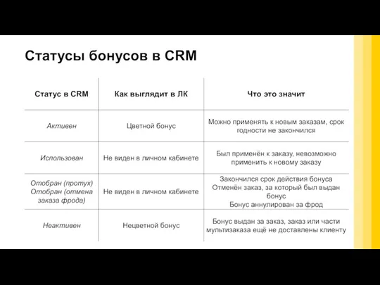 Статусы бонусов в CRM